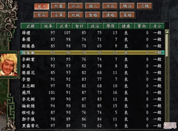 《三国志8重制版》权威发布:武将统率与魅力排行榜震撼揭晓,群雄逐鹿谁领风骚? 《三国志8重制版》权威发布:武将统率与魅力排行榜震撼揭晓,群雄逐鹿谁领风骚?