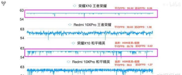 XXXXBBBB：用户评价称其性能卓越，使用体验超出预期，值得每位消费者关注与尝试！