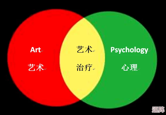 暗喻幻想疗法中治疗师技能与角色分配的创意策略探究