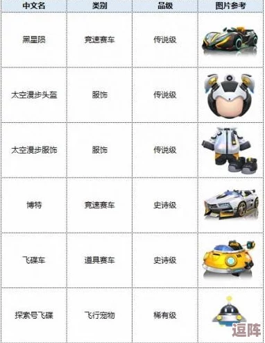 跑跑卡丁车V1部件碎片:全面探索其独特用途与高效搭配策略 跑跑卡丁车V1部件碎片:全面探索其独特用途与高效搭配策略