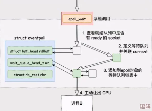 lubuntu最佳线路检测4：深入解析与优化网络连接的全面指南