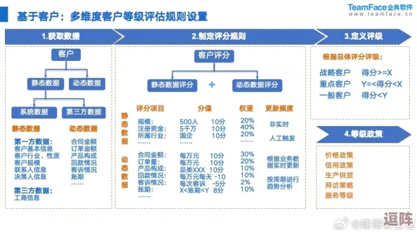 成免费CRM大全少女：如何利用免费的客户关系管理工具提升销售业绩与客户满意度的全面指南