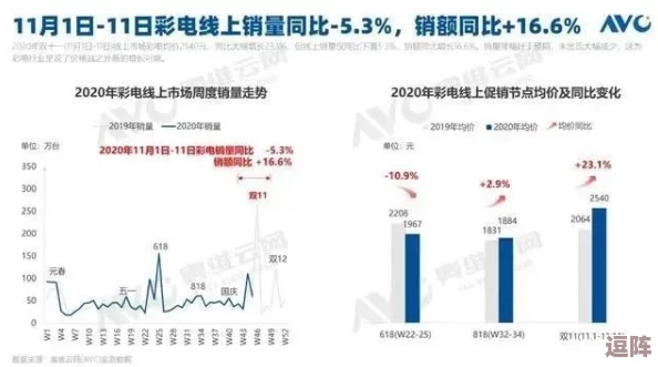 亚洲一线二线三线电视推荐：网友热议各大品牌优缺点，性价比与画质谁更胜一筹？