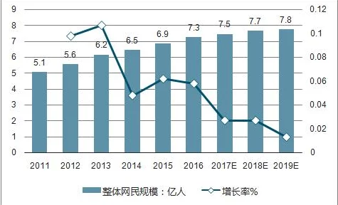 暗料网：最新进展揭示其在信息传播与社交媒体中的重要作用及未来发展趋势