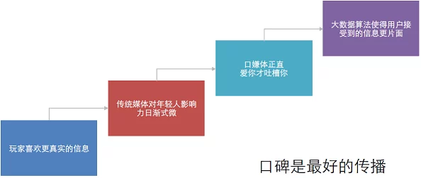 暗料网：最新进展揭示其在信息传播与社交媒体中的重要作用及未来发展趋势